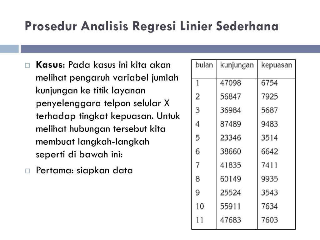 Contoh Soal Dan Jawaban Regresi Linear Sederhana